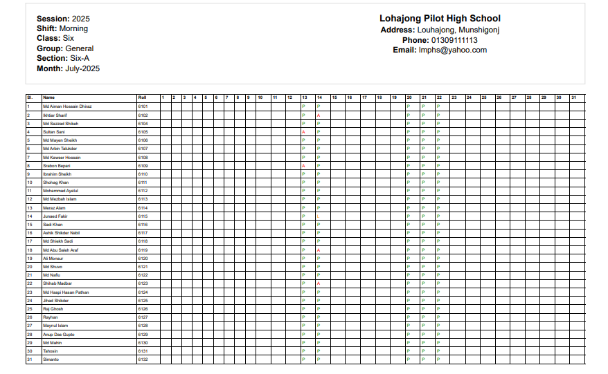 Employee Personal & Performance Data